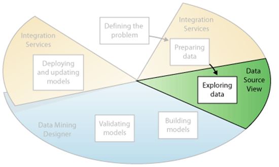 EMC2DATA